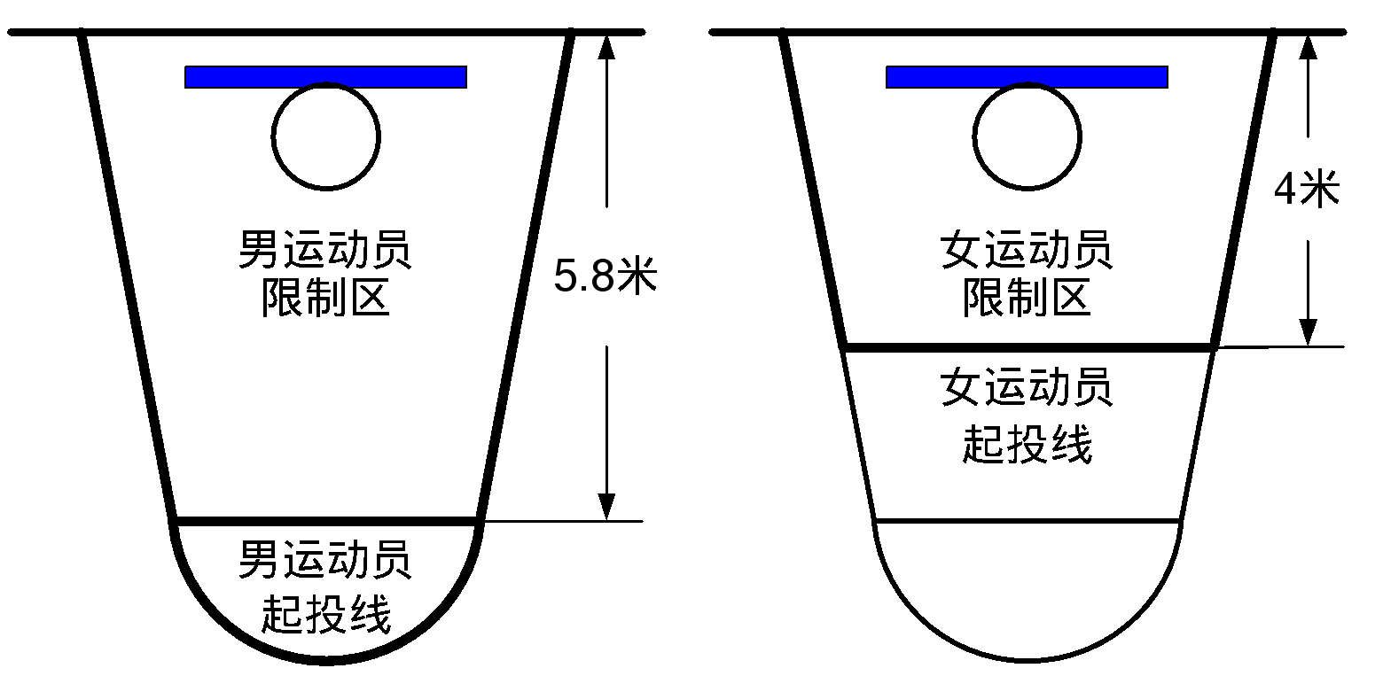 篮球投篮