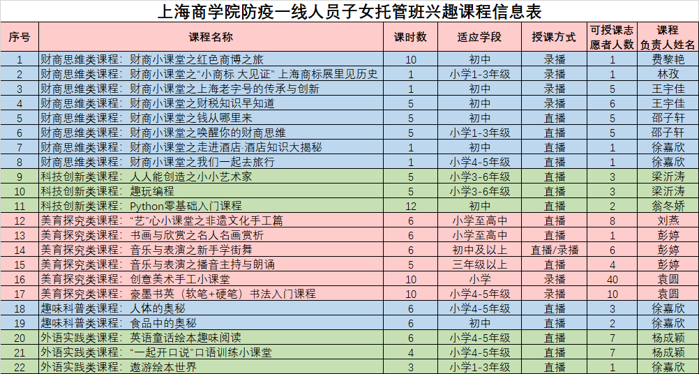 上海商学院“爱心云托班”课程安排