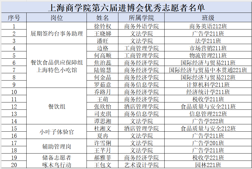 优秀志愿者名单公示